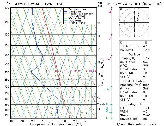 Model temps GFS wo 01.05.2024 18 UTC