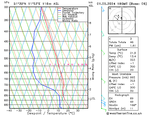 Model temps GFS Çar 01.05.2024 18 UTC