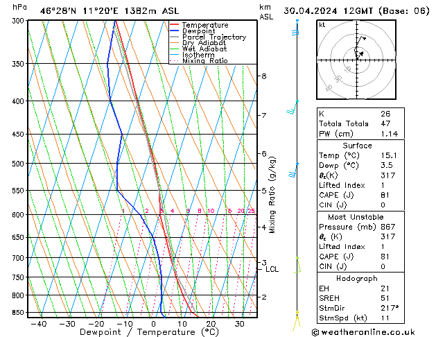 Model temps GFS Tu 30.04.2024 12 UTC