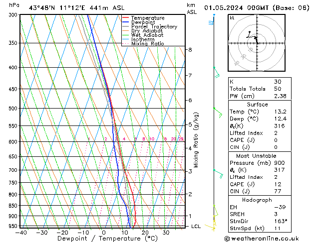 Model temps GFS Çar 01.05.2024 00 UTC