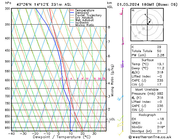 Model temps GFS śro. 01.05.2024 18 UTC