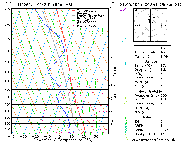 Model temps GFS We 01.05.2024 00 UTC