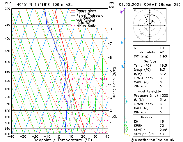 Model temps GFS Qua 01.05.2024 00 UTC