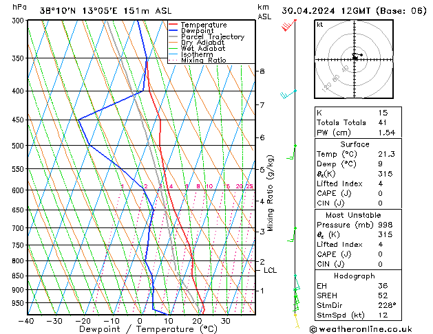 Model temps GFS Tu 30.04.2024 12 UTC