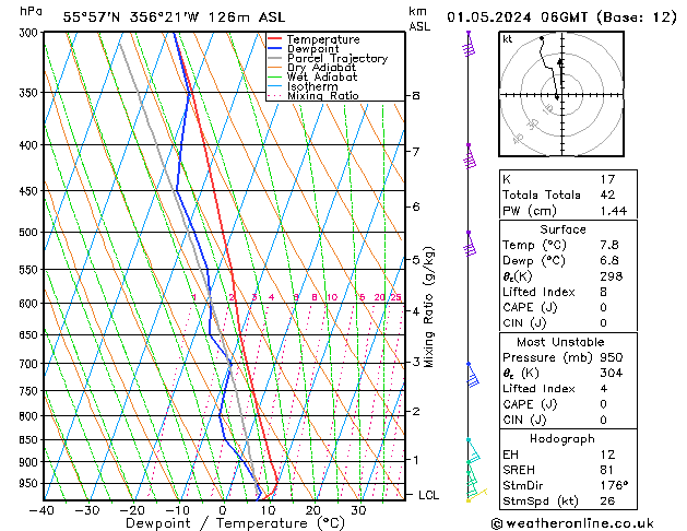 Model temps GFS  01.05.2024 06 UTC