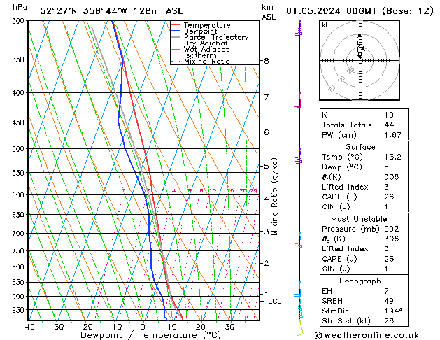 Model temps GFS mié 01.05.2024 00 UTC