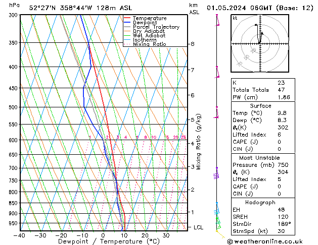 Model temps GFS  01.05.2024 06 UTC