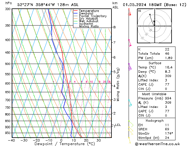 Model temps GFS mié 01.05.2024 18 UTC