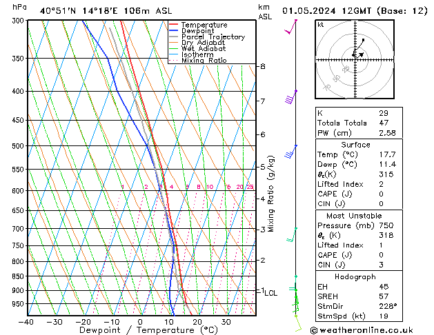 Model temps GFS śro. 01.05.2024 12 UTC