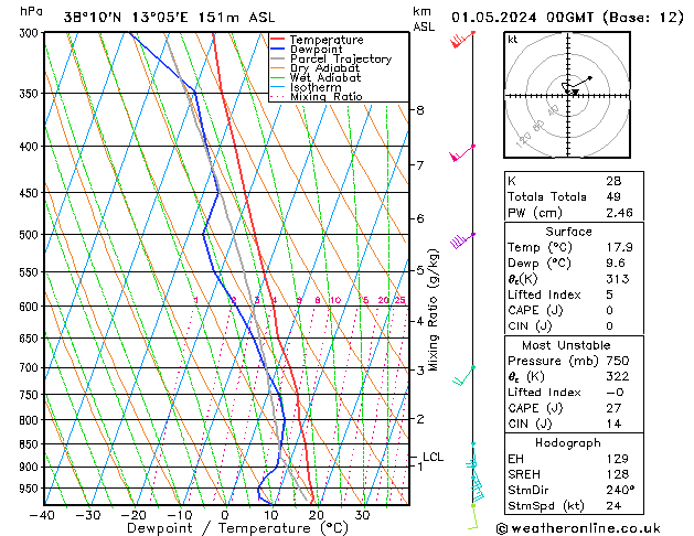 Model temps GFS We 01.05.2024 00 UTC