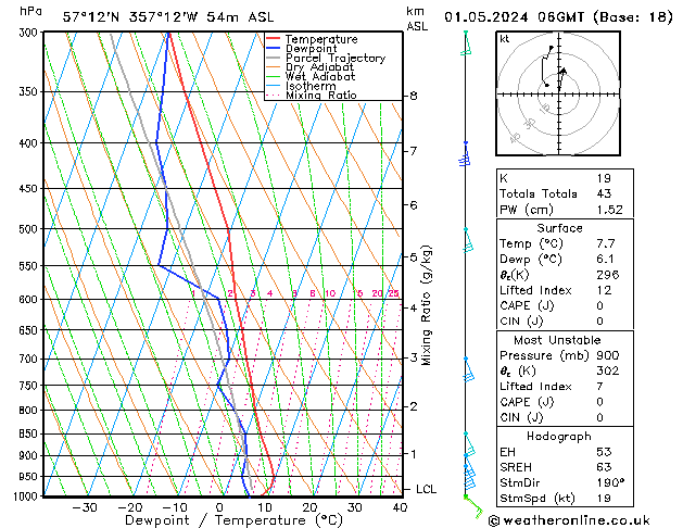 Model temps GFS mié 01.05.2024 06 UTC