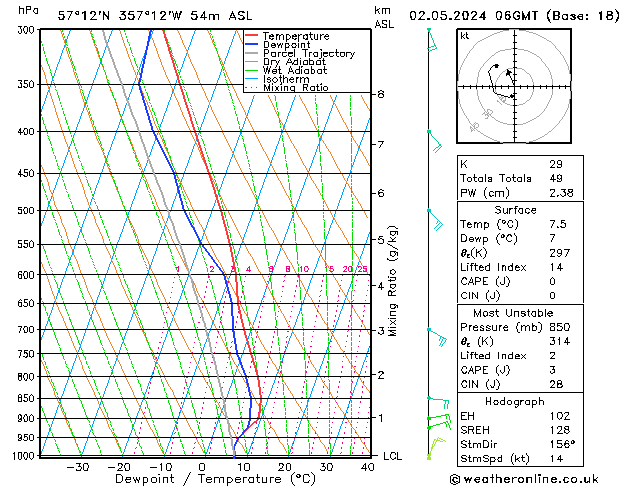 Model temps GFS чт 02.05.2024 06 UTC