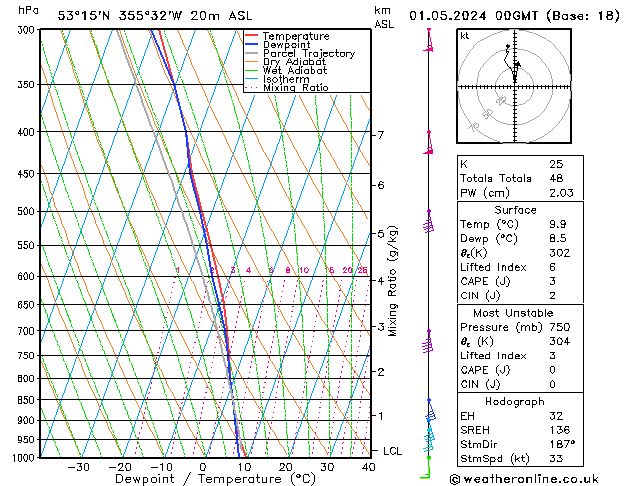 Model temps GFS wo 01.05.2024 00 UTC