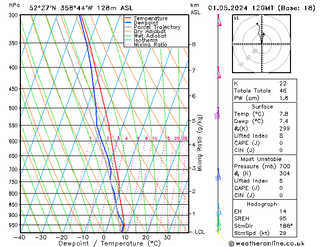 Model temps GFS St 01.05.2024 12 UTC