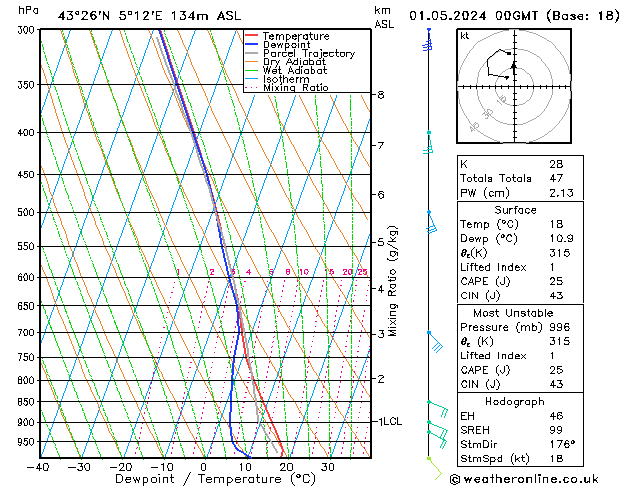 Model temps GFS wo 01.05.2024 00 UTC