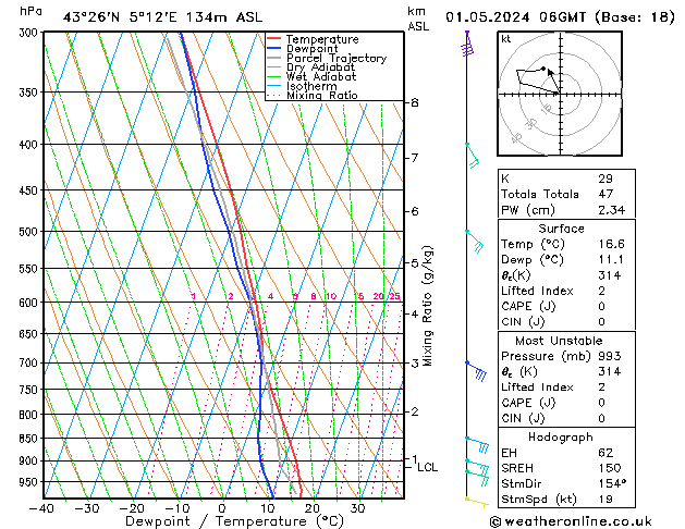 Model temps GFS wo 01.05.2024 06 UTC