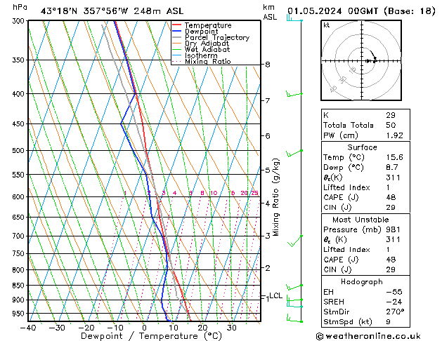 Modell Radiosonden GFS Mi 01.05.2024 00 UTC