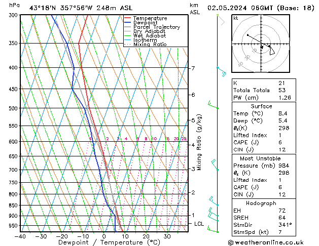 Modell Radiosonden GFS Do 02.05.2024 06 UTC