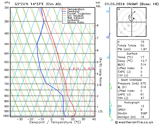 Model temps GFS Çar 01.05.2024 06 UTC