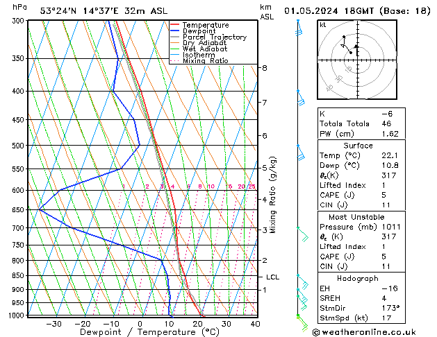 Model temps GFS Çar 01.05.2024 18 UTC