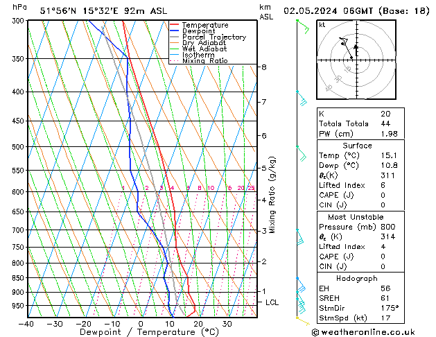 Model temps GFS Per 02.05.2024 06 UTC