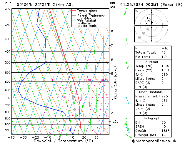 Model temps GFS wo 01.05.2024 00 UTC