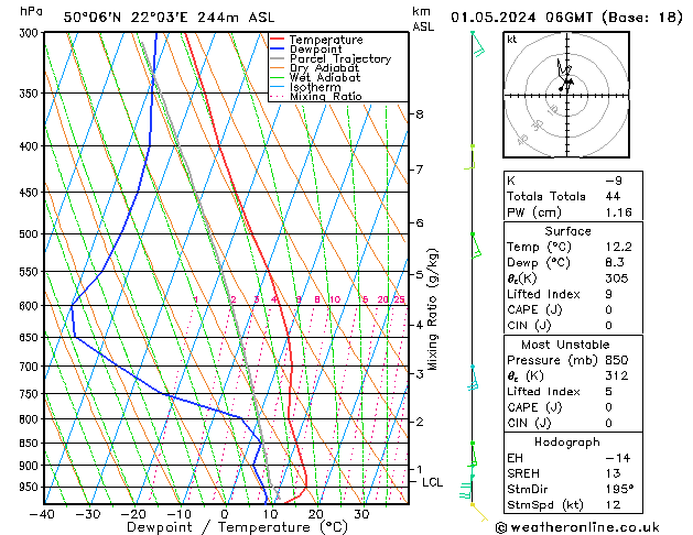 Model temps GFS wo 01.05.2024 06 UTC