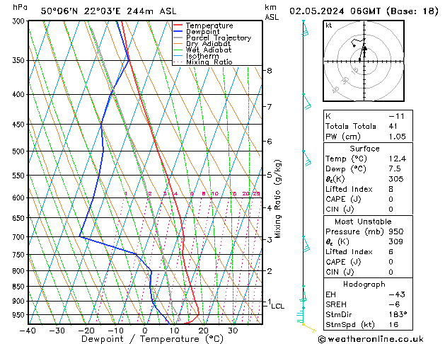 Model temps GFS do 02.05.2024 06 UTC