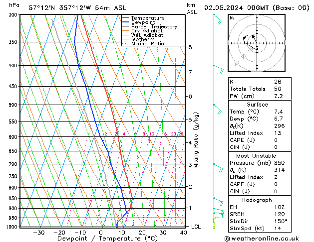 Model temps GFS чт 02.05.2024 00 UTC