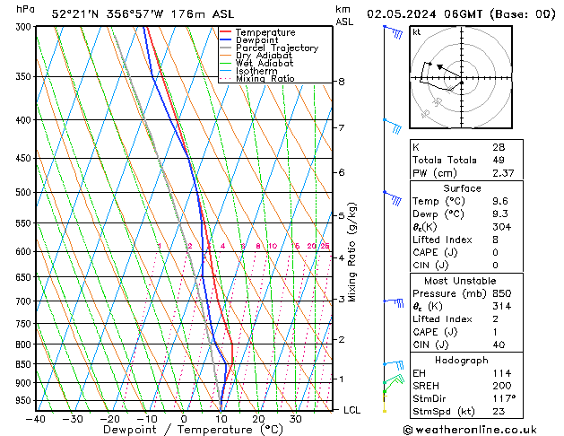 Model temps GFS czw. 02.05.2024 06 UTC