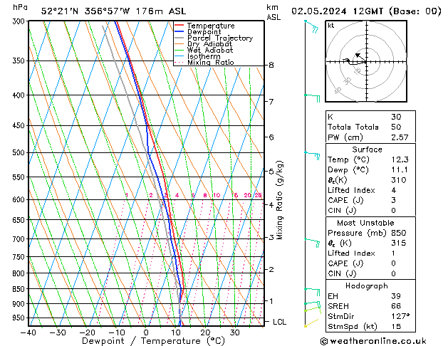 Model temps GFS czw. 02.05.2024 12 UTC