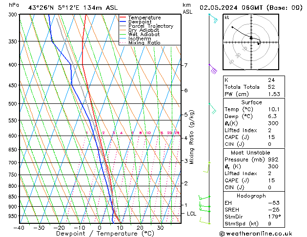 Model temps GFS do 02.05.2024 06 UTC