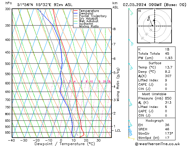 Model temps GFS Per 02.05.2024 00 UTC