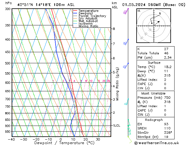 Model temps GFS śro. 01.05.2024 06 UTC