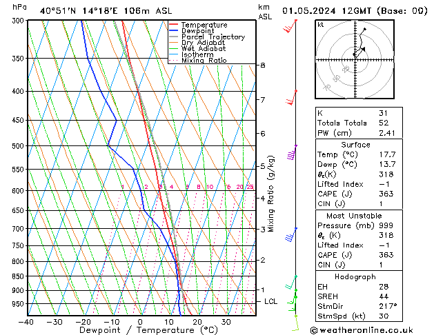 Model temps GFS wo 01.05.2024 12 UTC