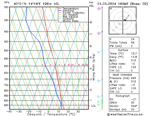 Model temps GFS wo 01.05.2024 18 UTC