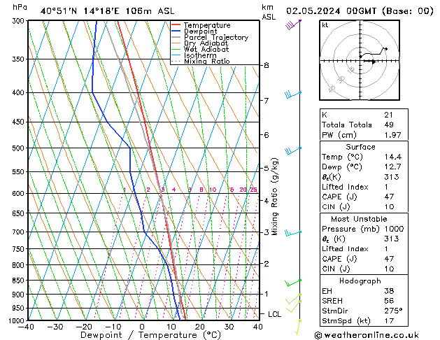 Model temps GFS do 02.05.2024 00 UTC