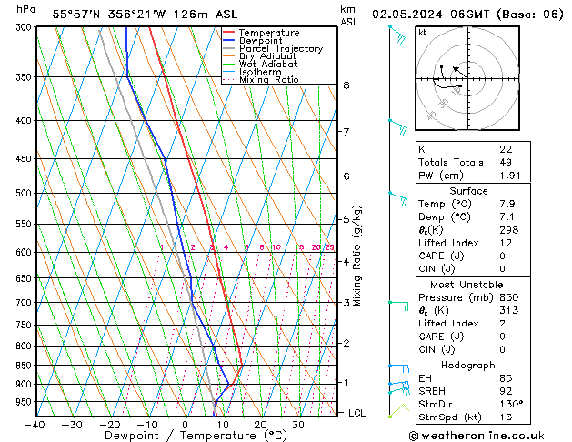 Model temps GFS do 02.05.2024 06 UTC