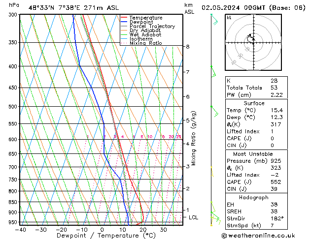 Model temps GFS Per 02.05.2024 00 UTC