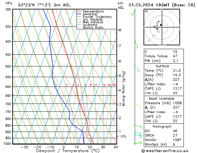 Model temps GFS We 01.05.2024 18 UTC