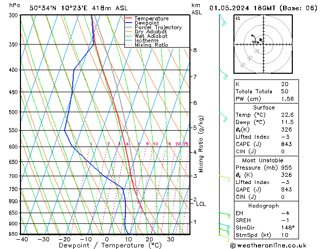 Model temps GFS śro. 01.05.2024 18 UTC