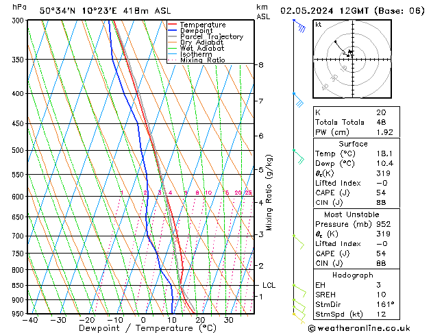 Model temps GFS czw. 02.05.2024 12 UTC