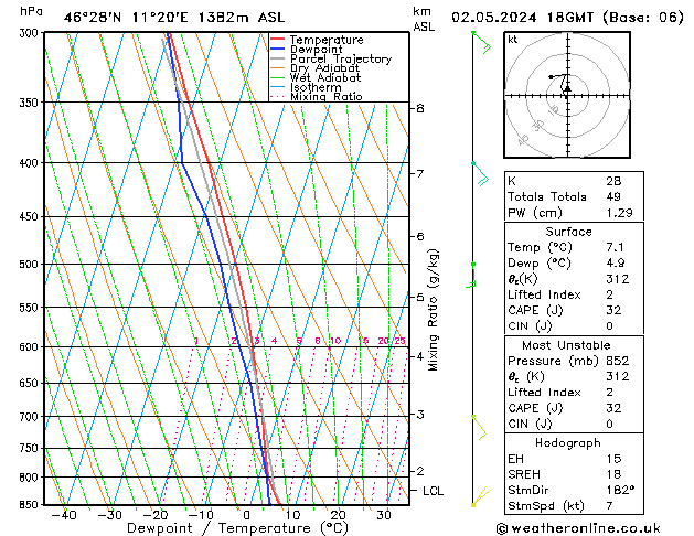 Model temps GFS Per 02.05.2024 18 UTC