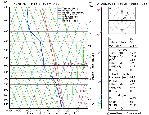 Model temps GFS śro. 01.05.2024 18 UTC