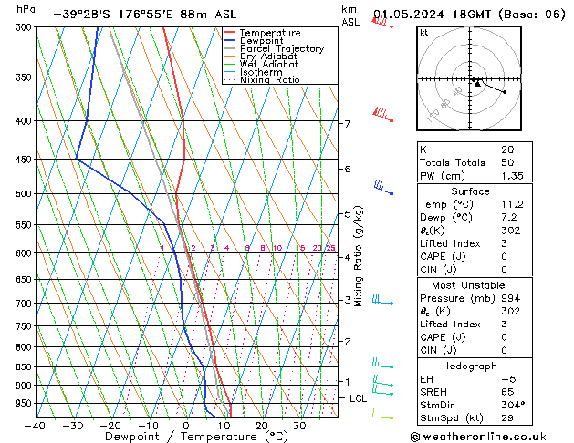 Model temps GFS mié 01.05.2024 18 UTC