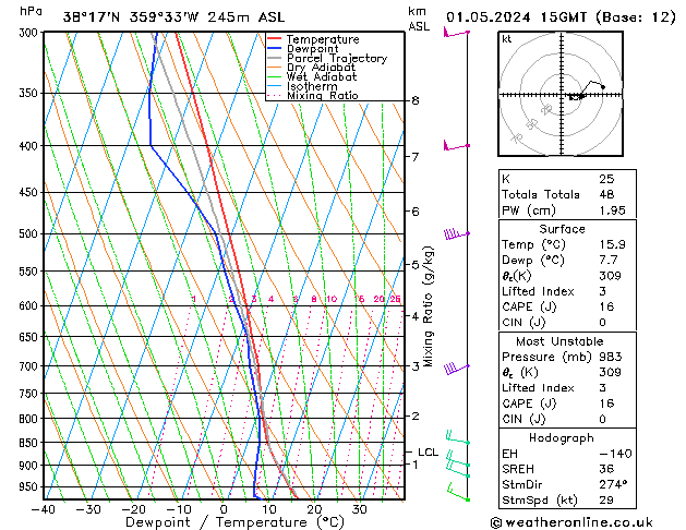 Model temps GFS mié 01.05.2024 15 UTC