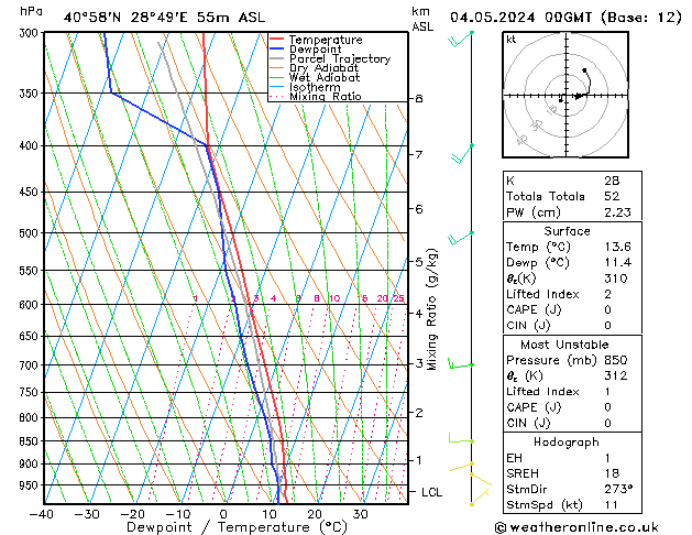 Model temps GFS Cts 04.05.2024 00 UTC