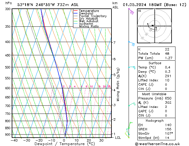 Model temps GFS St 01.05.2024 18 UTC