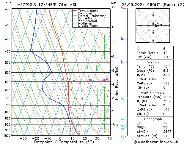 Model temps GFS Th 02.05.2024 06 UTC