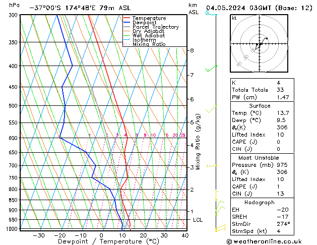  Sa 04.05.2024 03 UTC